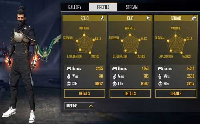 Raistar's Free Fire ID Number, Stats, K/D Ratio & All You ...