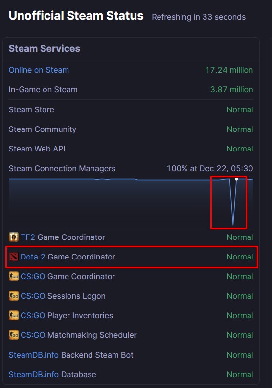 Connected to the dota 2 game coordinator logging in что делать