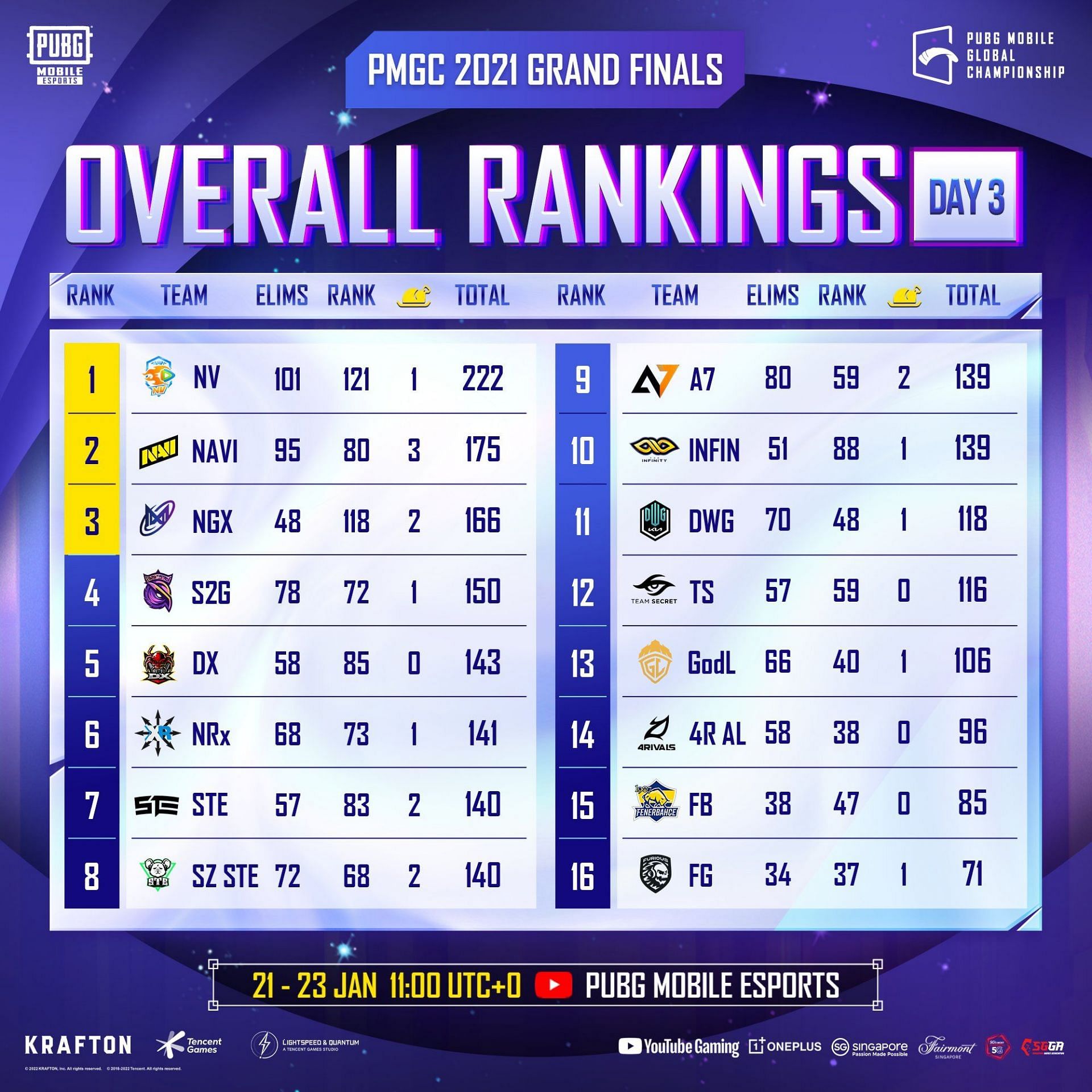 PMGC 2021 Winner Prize Pool Distribution Point Table Overall 