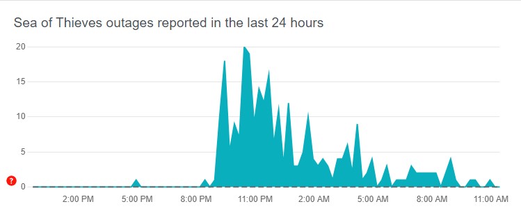 Sea of Thieves Server Down